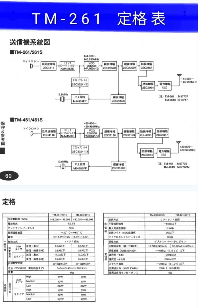 ケンウッド製　TM-261 ジャック 　　　現状動作品