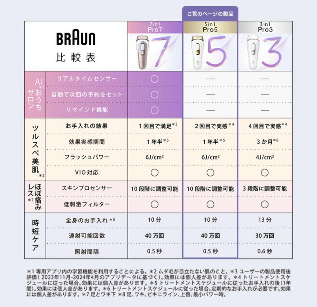 【新品未使用未開封】Braun ブラウン シルクエキスパート PL-5157