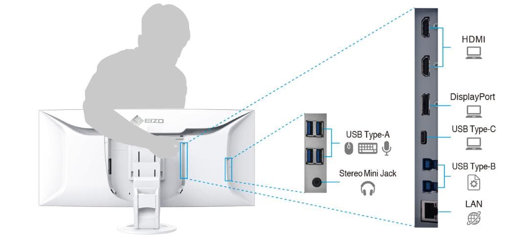 EIZO FlexScan 液晶曲面ディスプレイ 37.5型 EV3895