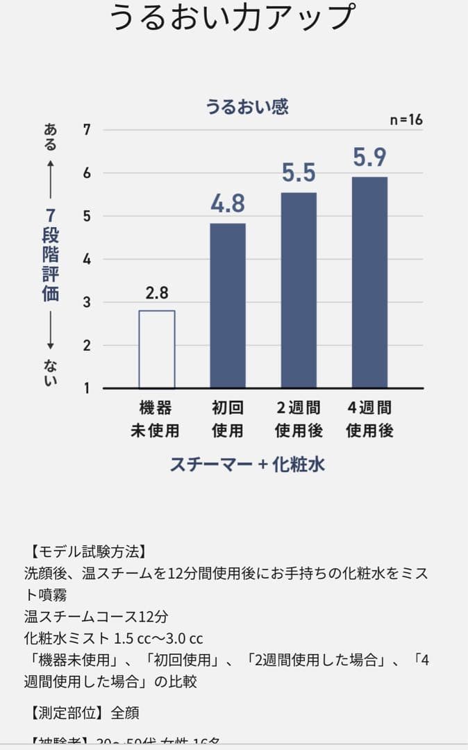 スチーマーナノケア　EH-SA0B