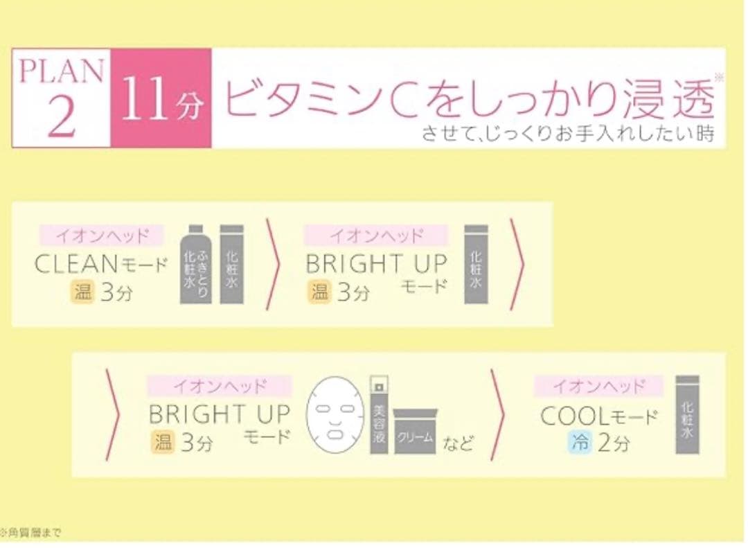 パナソニック イオン美顔器 マルチ EH-ST0A-N ゴールド