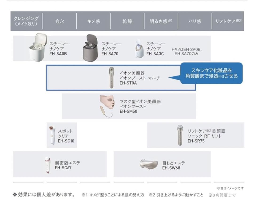 パナソニック イオン美顔器 マルチ EH-ST0A-N ゴールド