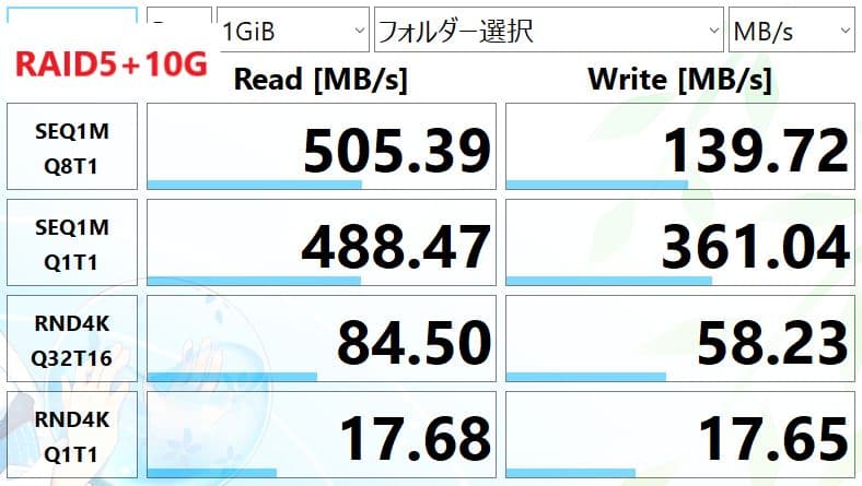 DS1517+ 16G & 10G-SFP+NWカード & HDD計2.5T