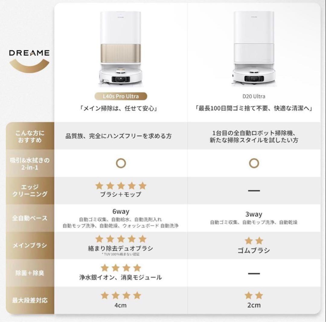 期間限定値下げ【新品】DREAME L40s ProUltra ロボット掃除機