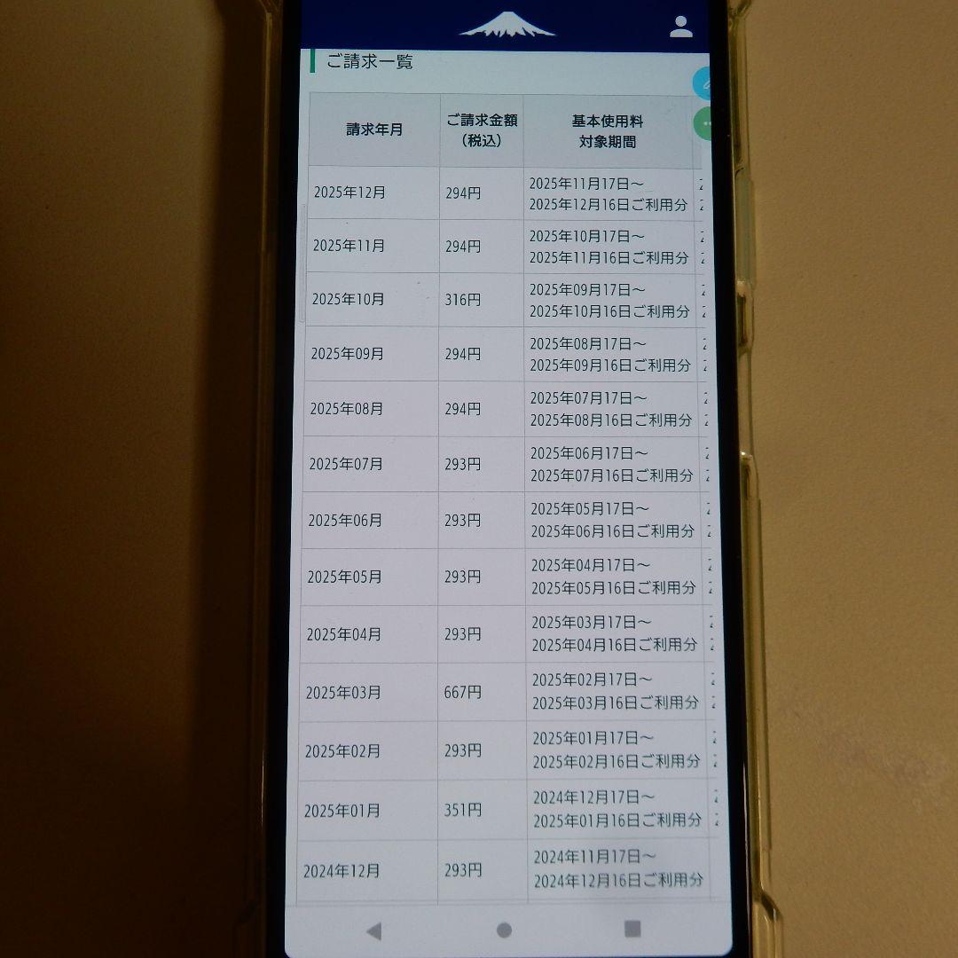 小型 スマホ エクスペリア10 ll sov43 中古