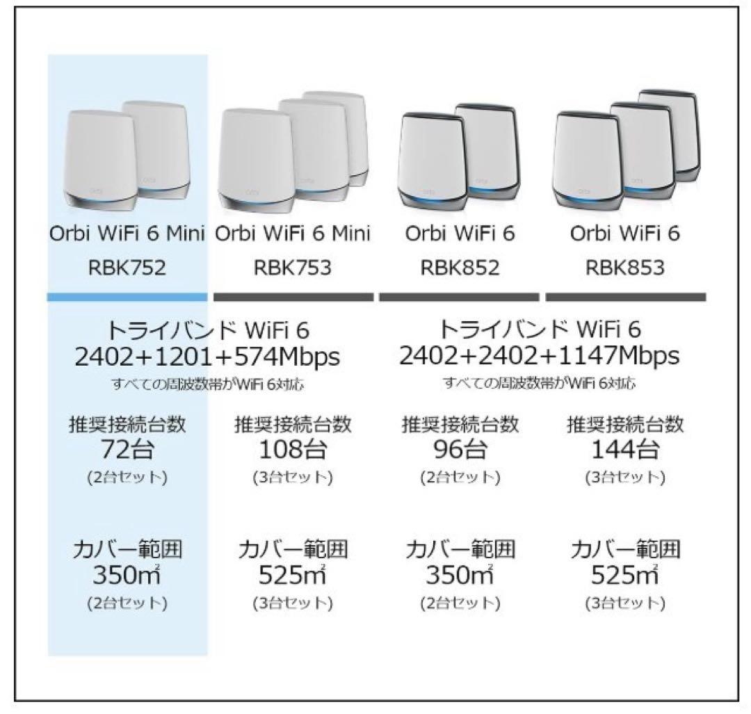 Orbi WiFi6 Mini メッシュWiFi AX4200（RBK752）