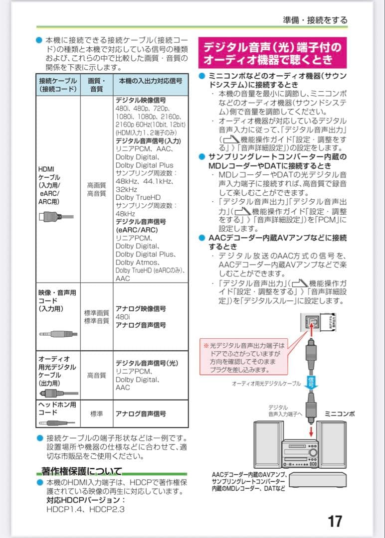 ちよさん　最新25年製 REGZA 50インチ 4K液晶 50C350M