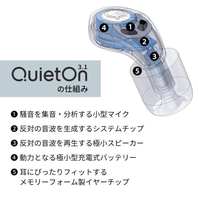 デジタル耳栓 QuietOn 3.1 クワイエットオン