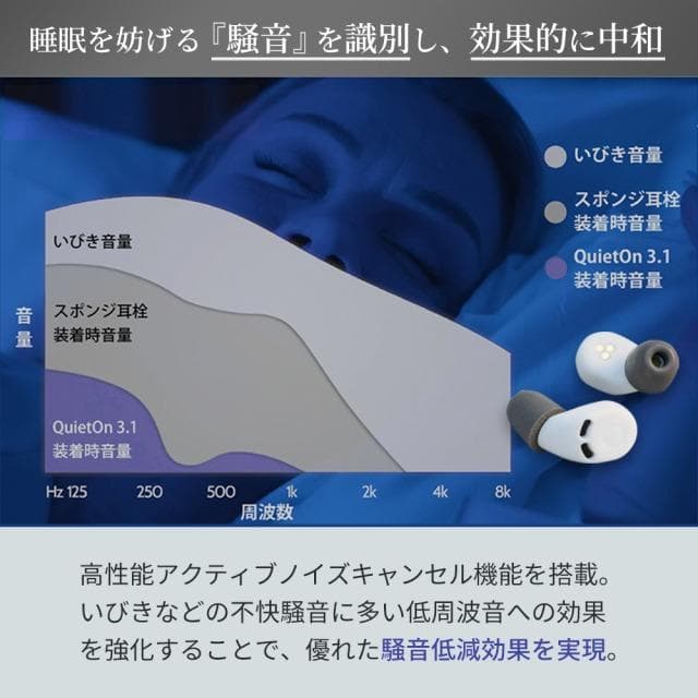 デジタル耳栓 QuietOn 3.1 クワイエットオン