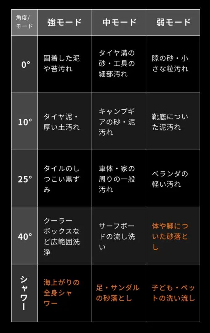 POWASH 高圧洗浄機
