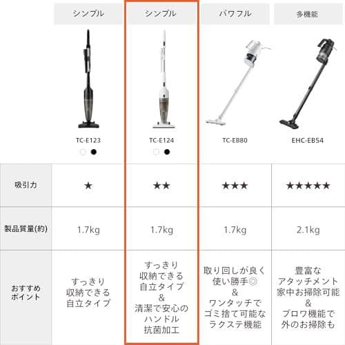 TWINBIRD(ツインバード) 掃除機 コード式 スティック ハンデ_corg