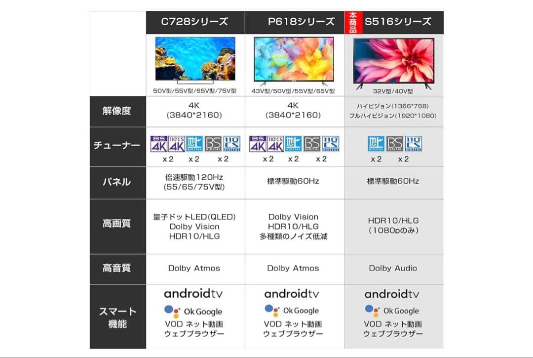 2023年製　TCL 32V HD 液晶テレビ Android TV