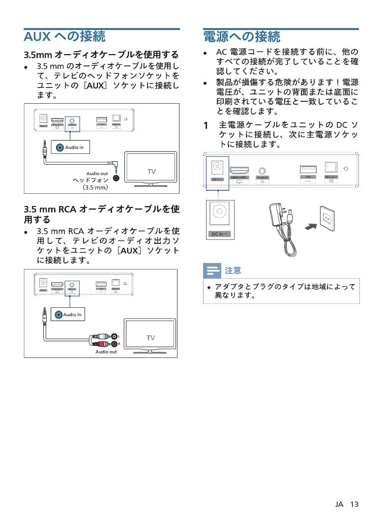 【新品】PHILIPS TAB4288/11 サウンドバー スピーカー