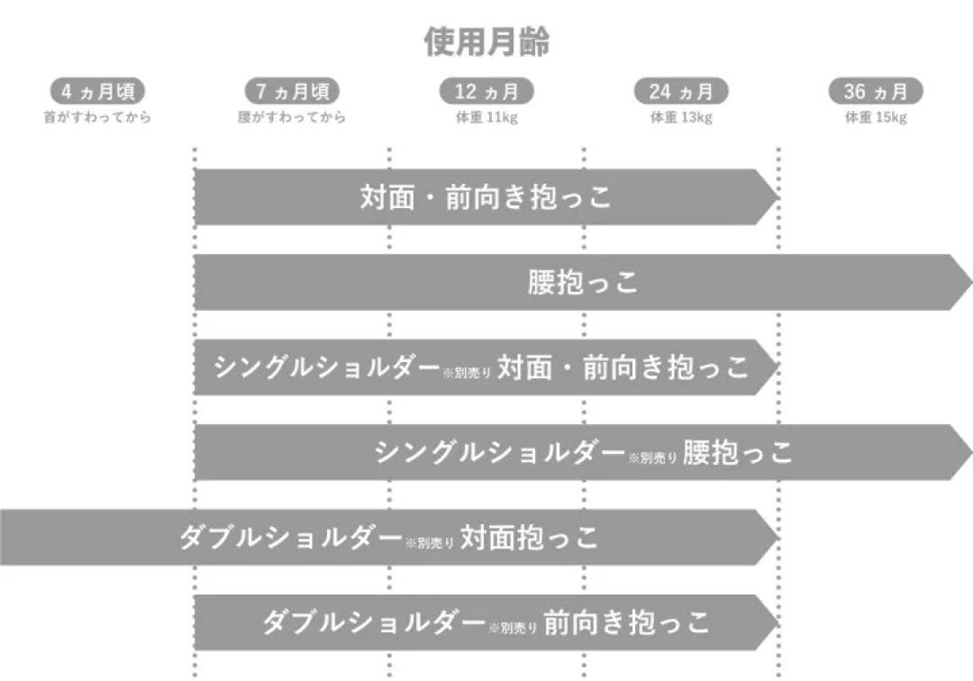 ポルバン　アドバンス　シングルショルダー付き