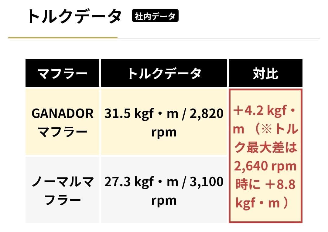 カローラクロス ZVG11 ガナドール4本出しマフラー