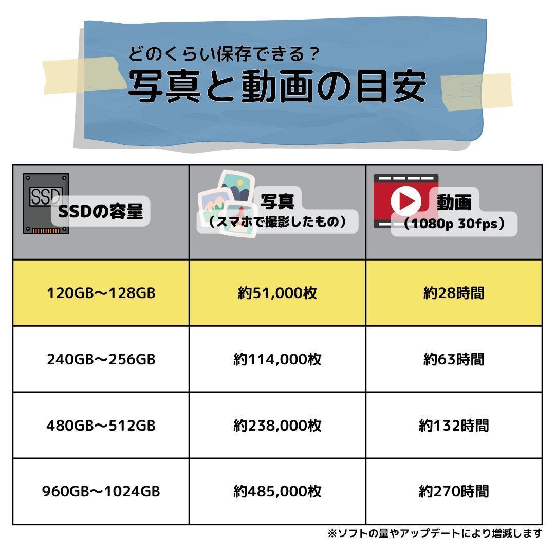 Windows11ノートパソコン✨オフィス付き✨ソニー　爆速SSD　Wi-Fi
