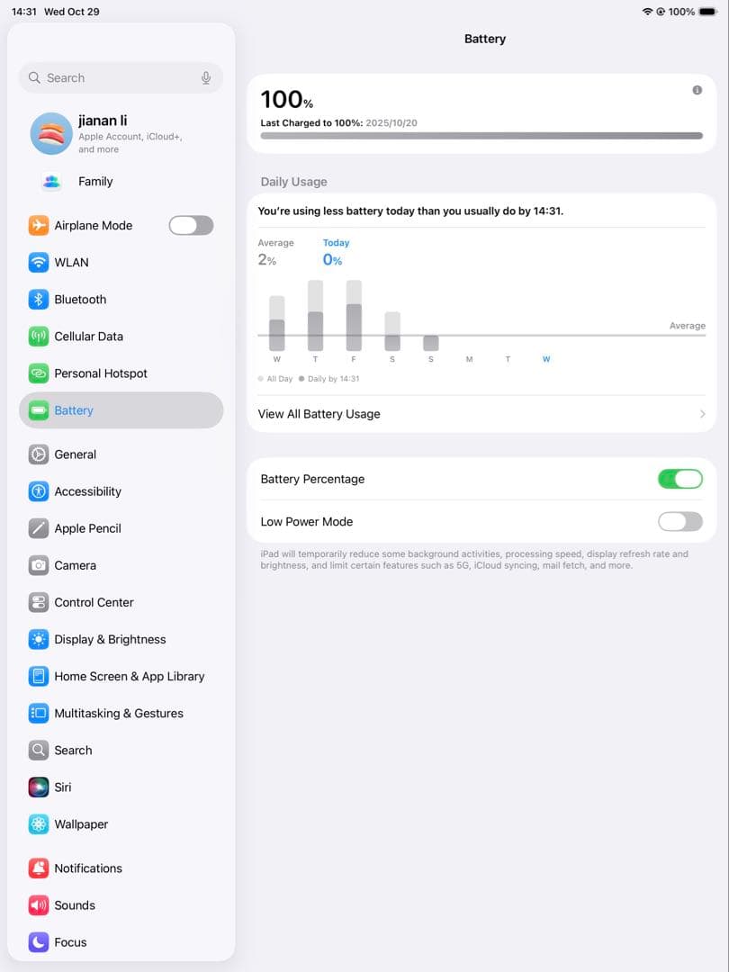 Apple iPad Pro 12.9インチ M1 256GB 美品 SIM