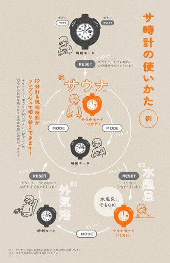 新品 サウナ時計 サ時計 CASIO SAN-100H-1BJR ブラック