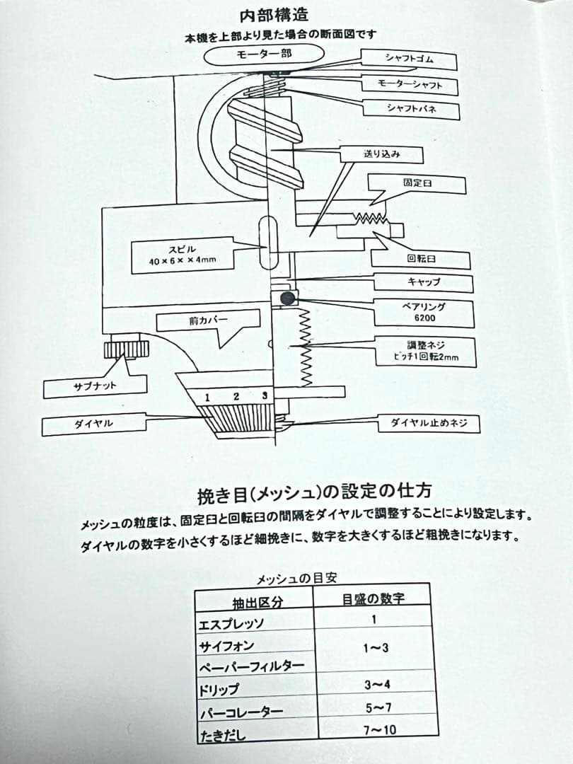 コーヒーミル　フジローヤル　r-400 レッド　FUJI 