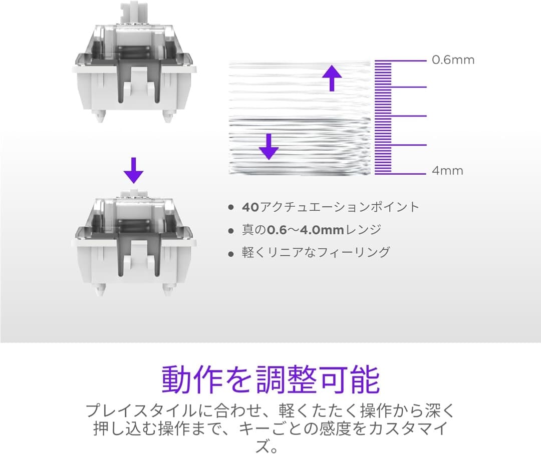 NZXT FUNCTION ELITE MINITKL キーボード【新品】