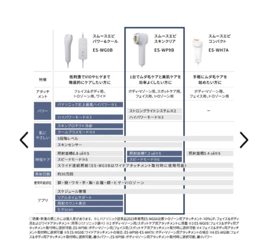 新品・未開封 パナソニック スムースエピスキンクリア 光美容器 光エステ グレー