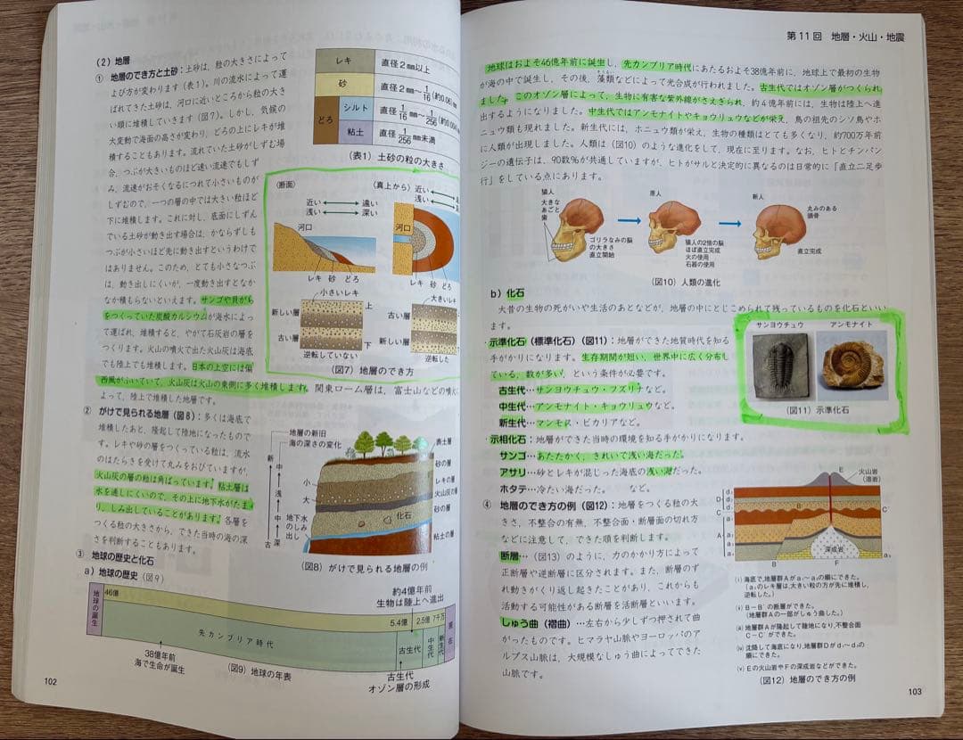 四谷大塚　予習シリーズ　演習問題集　四科のまとめ　週テスト問題集　6年