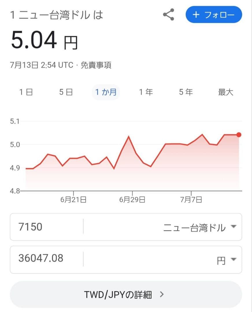 外貨 ニュー台湾ドル 外国  海外 旧硬貨 為替 貨幣 古銭 銭 ウォン