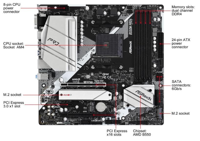 ASRock B550M Pro4 microATX マザーボード 新品未開封