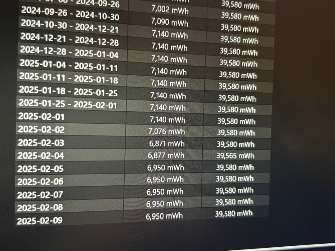 【ジャンク】VAIO S11 VJS111D12N core-i7