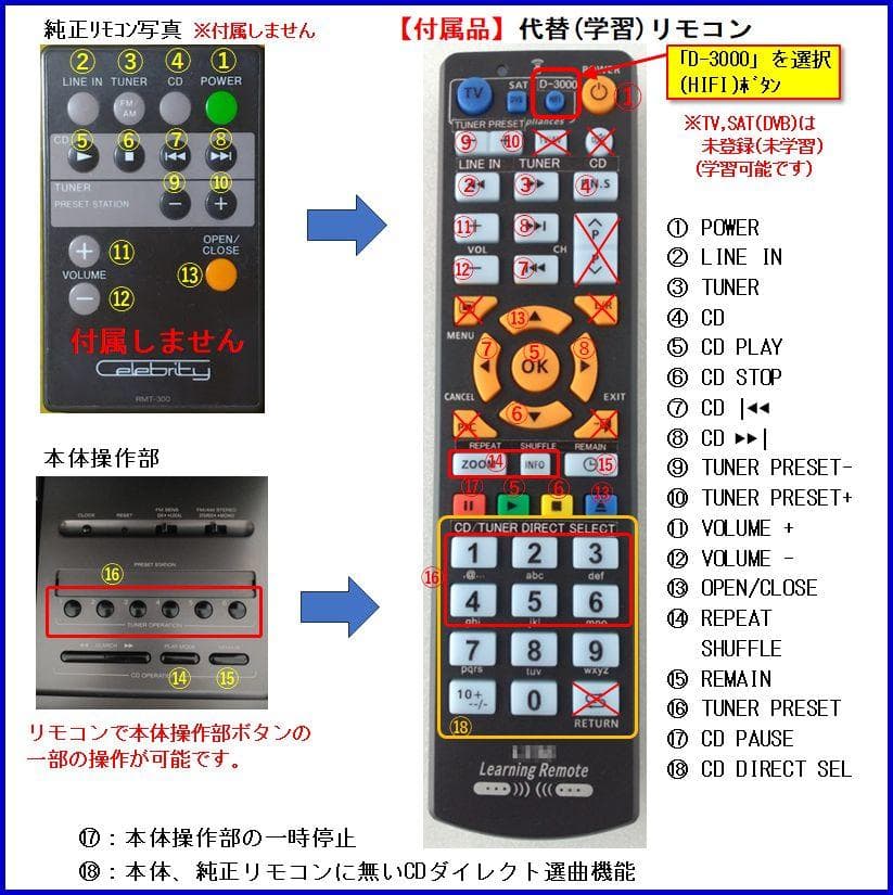 【整備済】SONY セレブリティ D-3000　代替リモコン付き ★良品★