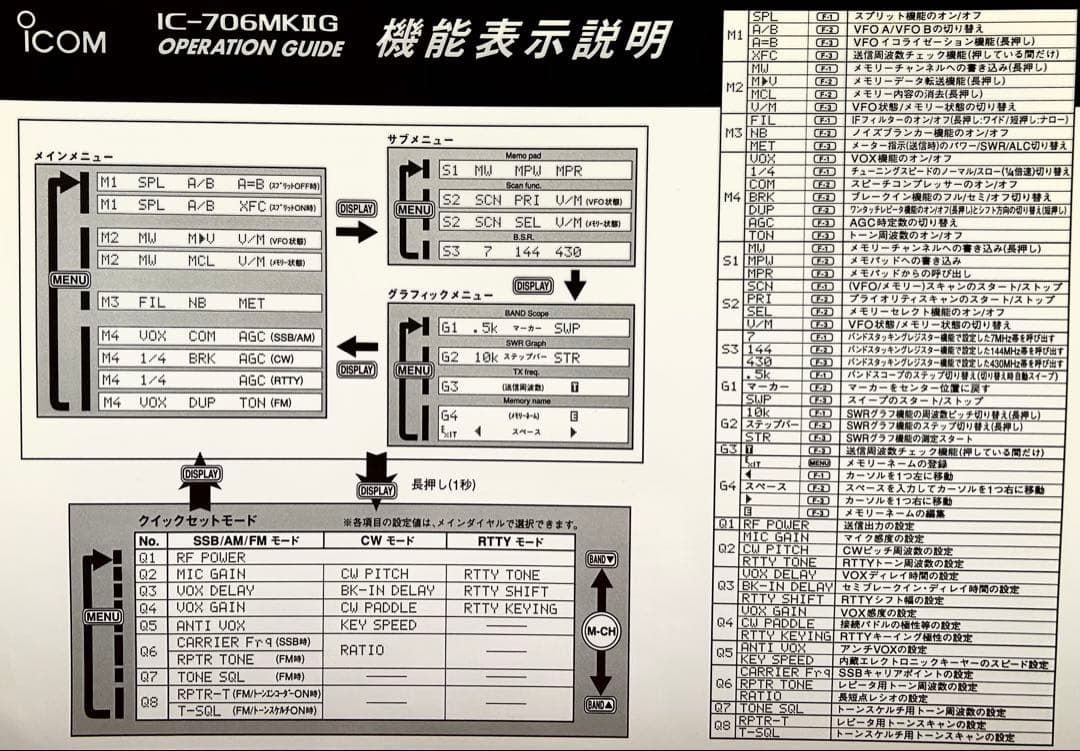 その他 ICOM IC-706MK2G