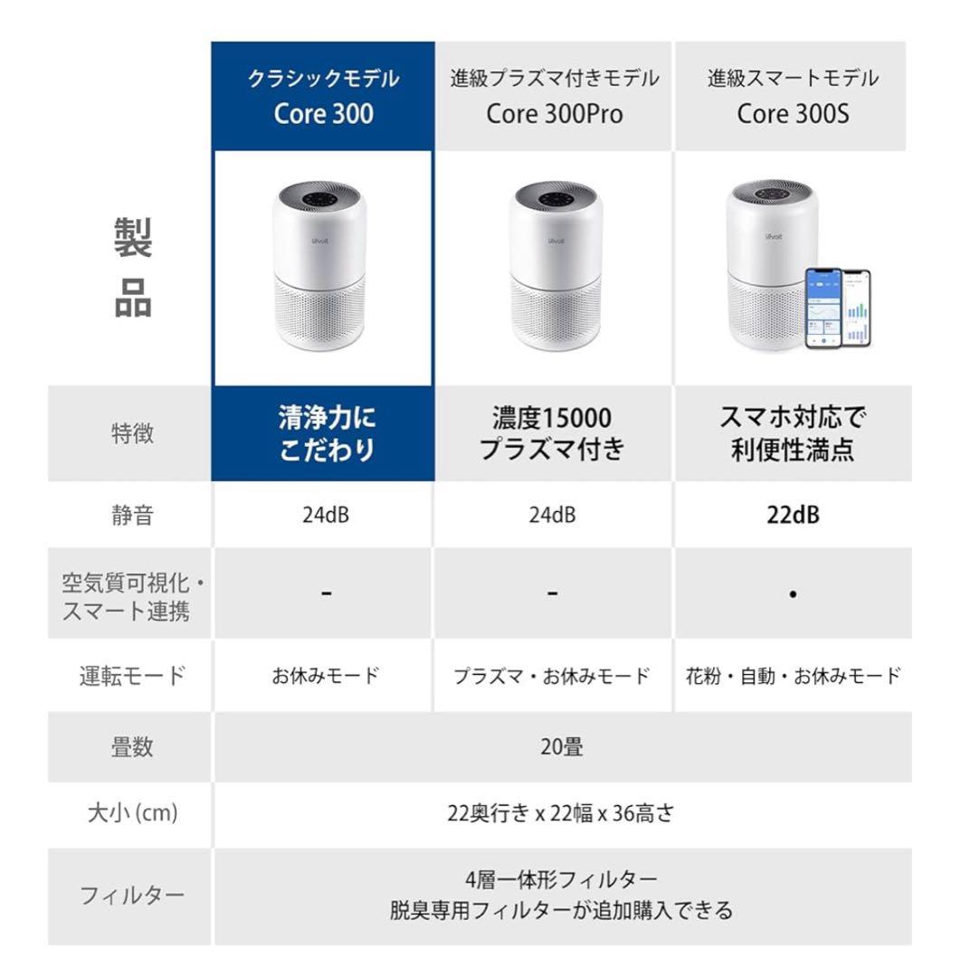 Levoit 空気清浄機 Core300 クラシックモデル0