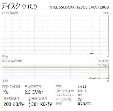 100%, 高速、高性能、HP ProBook 450 G3、8GB、128GB