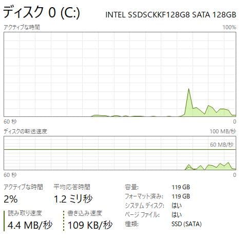 100%, 高速、高性能、HP ProBook 450 G3、8GB、128GB