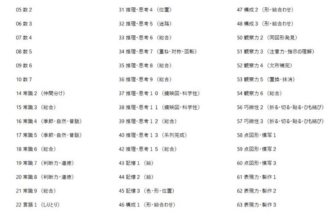 伸芽会　小学校入試　オリジナル問題集　45冊（旧版）中古