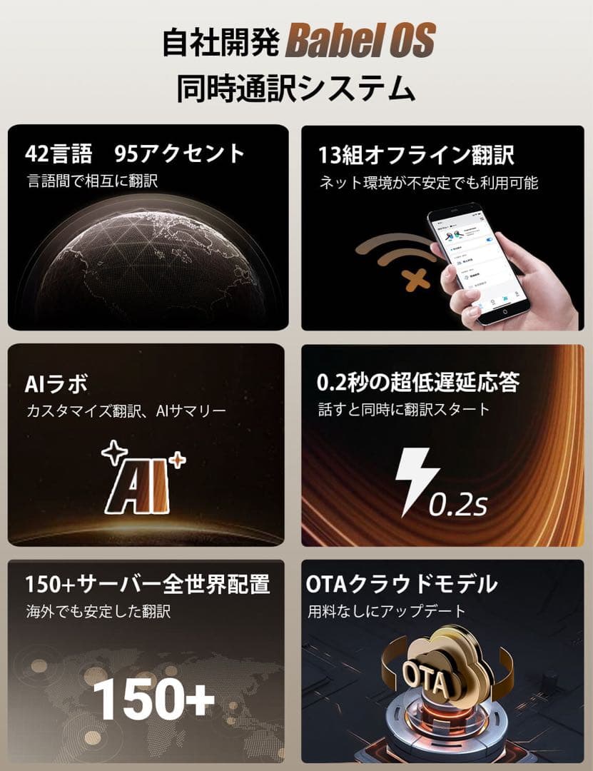 timekettle AI自動翻訳イヤフォン　骨伝導　ミッドナイトブルー