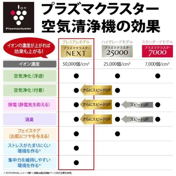 新品未開封★SHARP KI-PX100-W プラズマクラスターNEXT