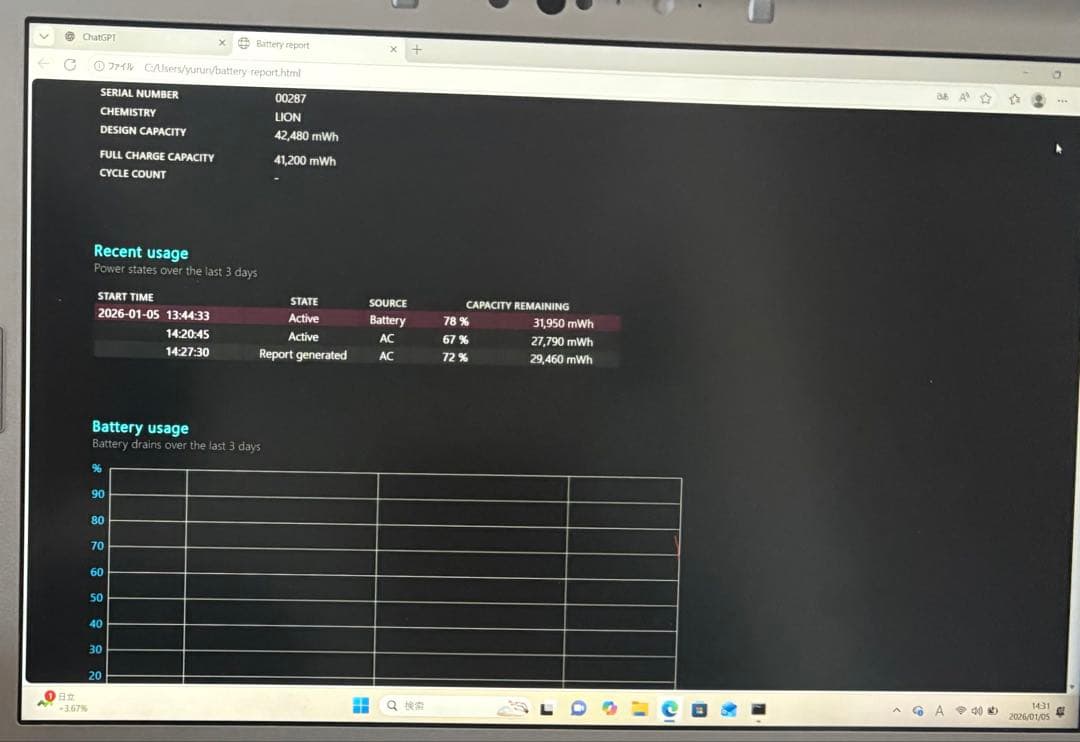 Panasonic Let's note シルバー 本体 ACアダプター付