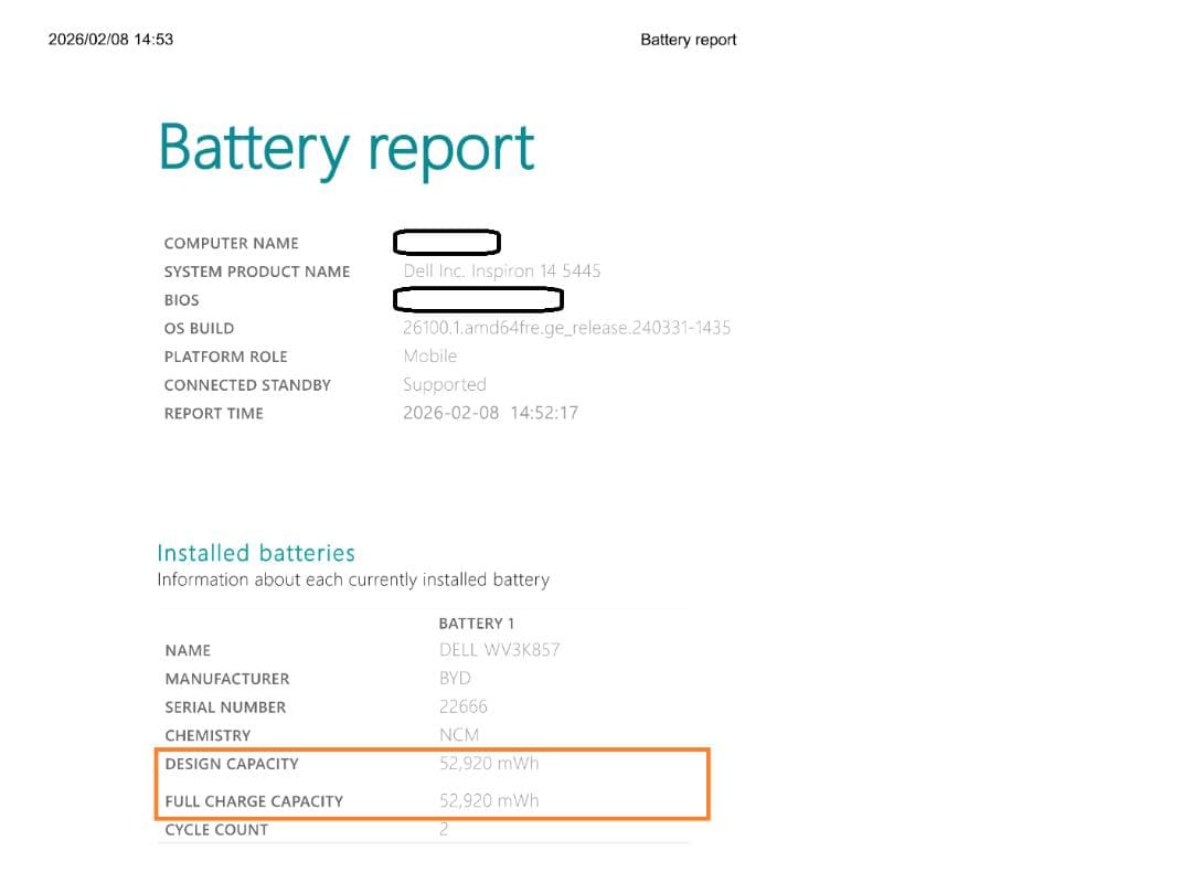 Windowsノート本体 DELL Inspiron 14 5445