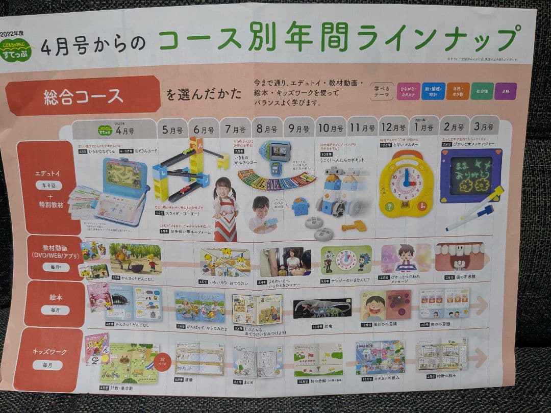 こどもちゃれんじ　ぽけっと　ほっぷ　すてっぷ　じゃんぷ　まとめ