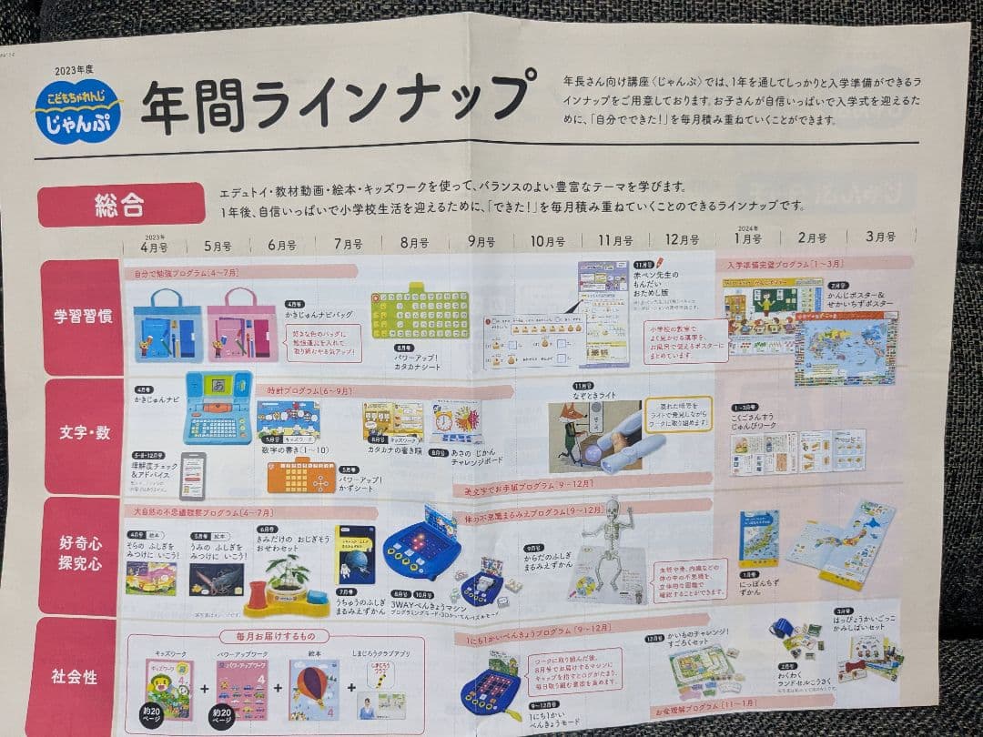 こどもちゃれんじ　ぽけっと　ほっぷ　すてっぷ　じゃんぷ　まとめ