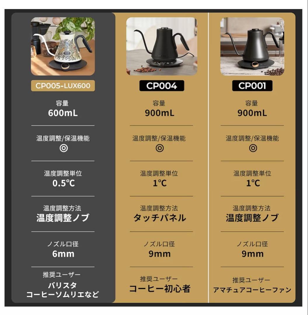 ✨新品未開封✨ EPEIOS（エペイオス）電気ケトル EPCP001