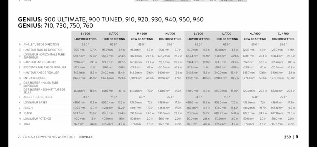 g*i様 スコット　ジーニアス　カーボン　Mサイズ　SCOTT GENIUS フ