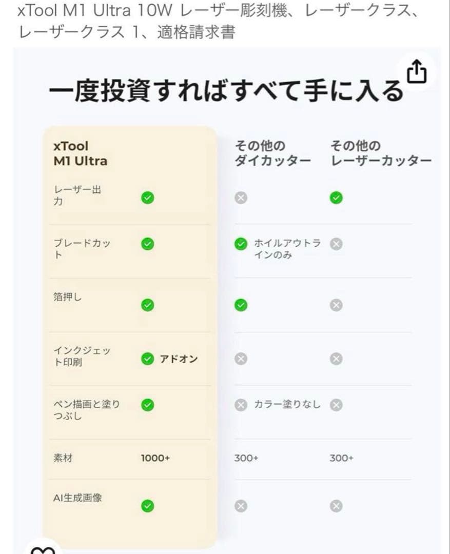 xTool M1 Ultra 10W　ベーシックキット