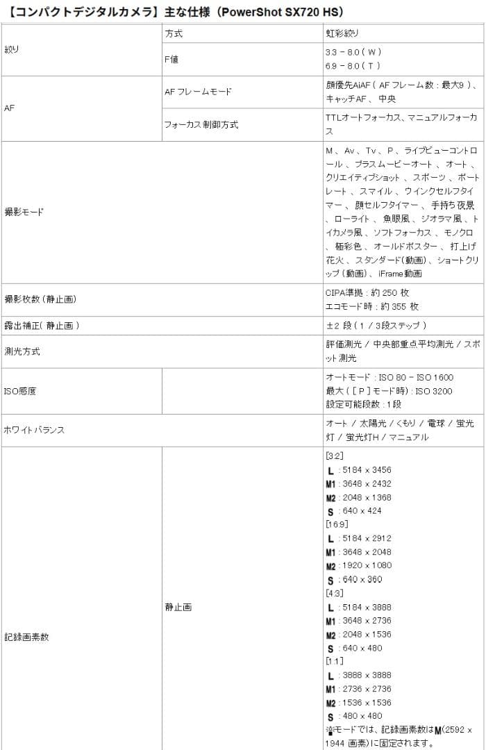 Canon SX720 HS 40倍光学ズーム デジタルカメラ