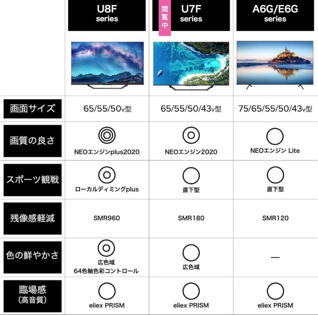 【直接取引】50インチ 4K 液晶テレビ Hisense 50U7F