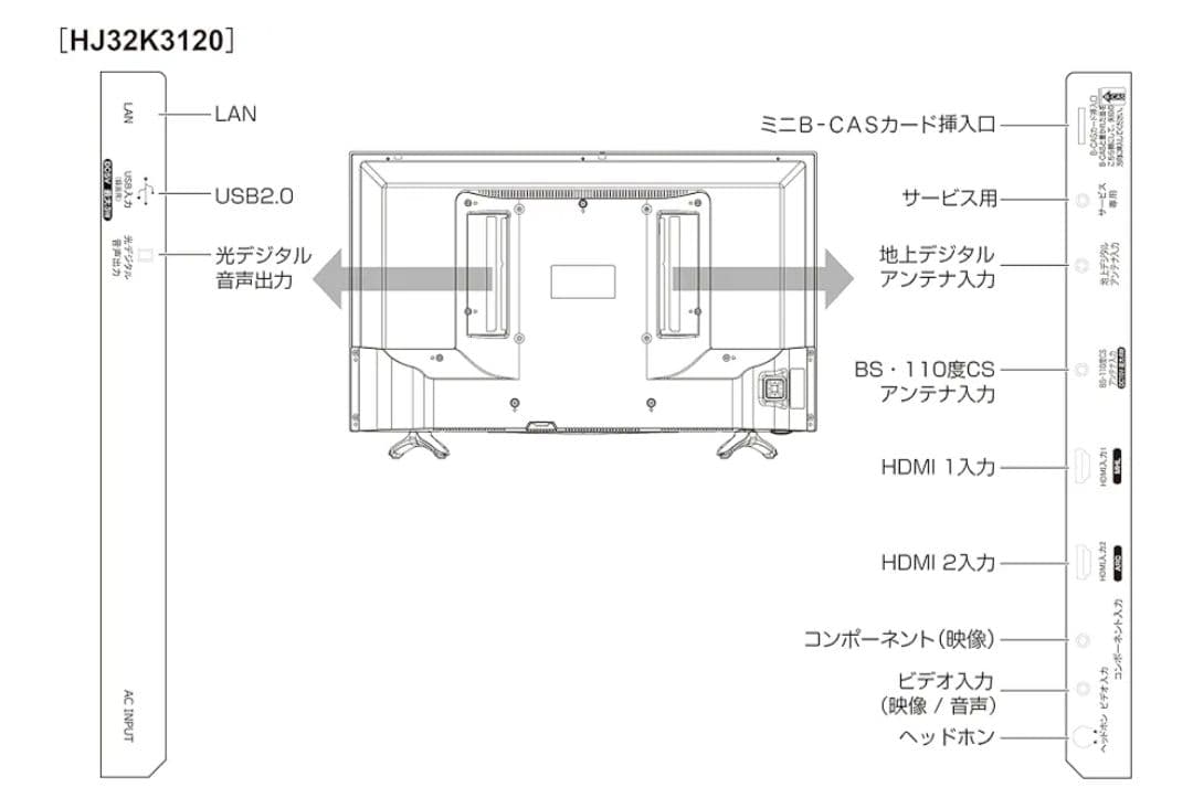 【 超美品】Hisense 32型ハイビジョンLED液晶テレビHDD1TB付き