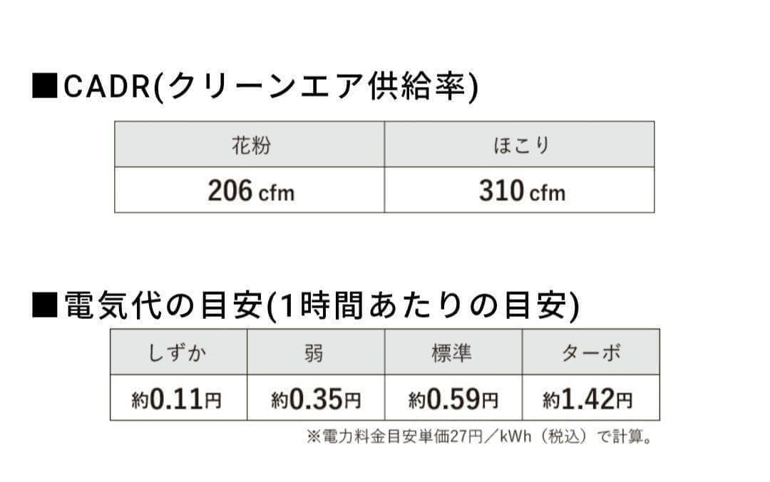 花粉対応‼️新品未使用⭐️空気清浄機 医療用 ハイドロ銀チタン