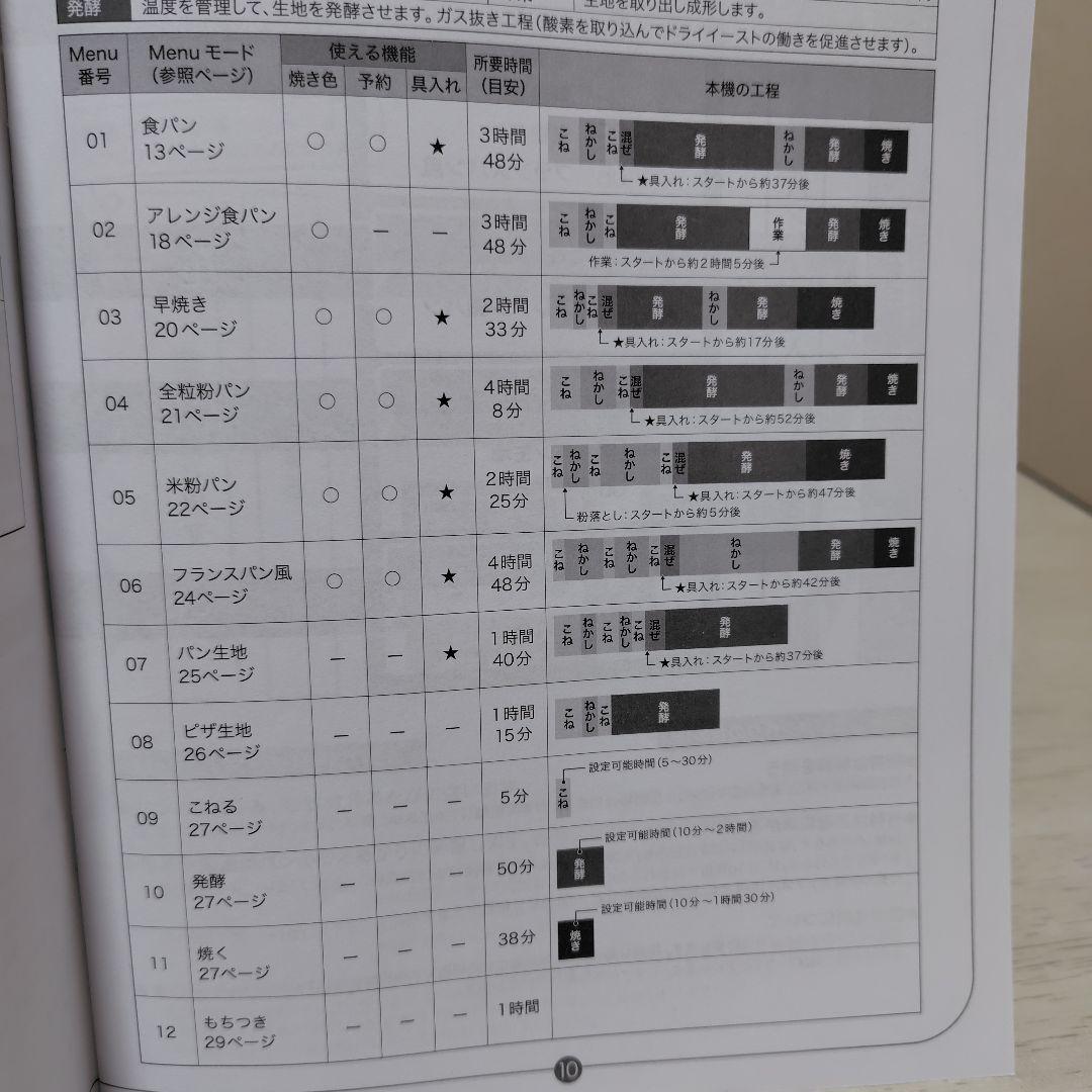 récolte コンパクトベーカリー