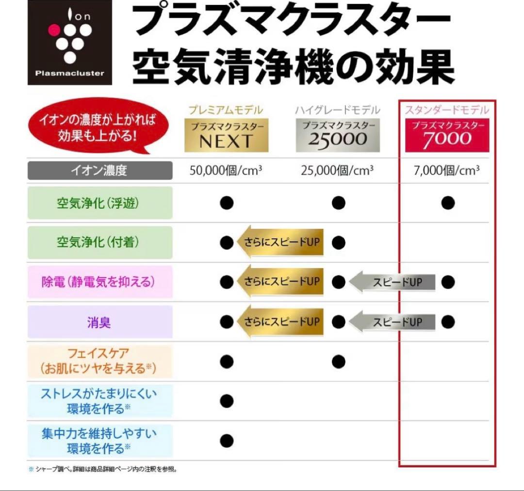 SHARP KC-P50-W 加湿空気清浄機　プラズマクラスター7000
